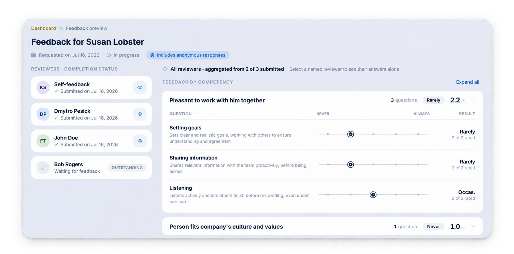 Lynxify.me feedback detail view showing aggregated reviewer scores by competency
