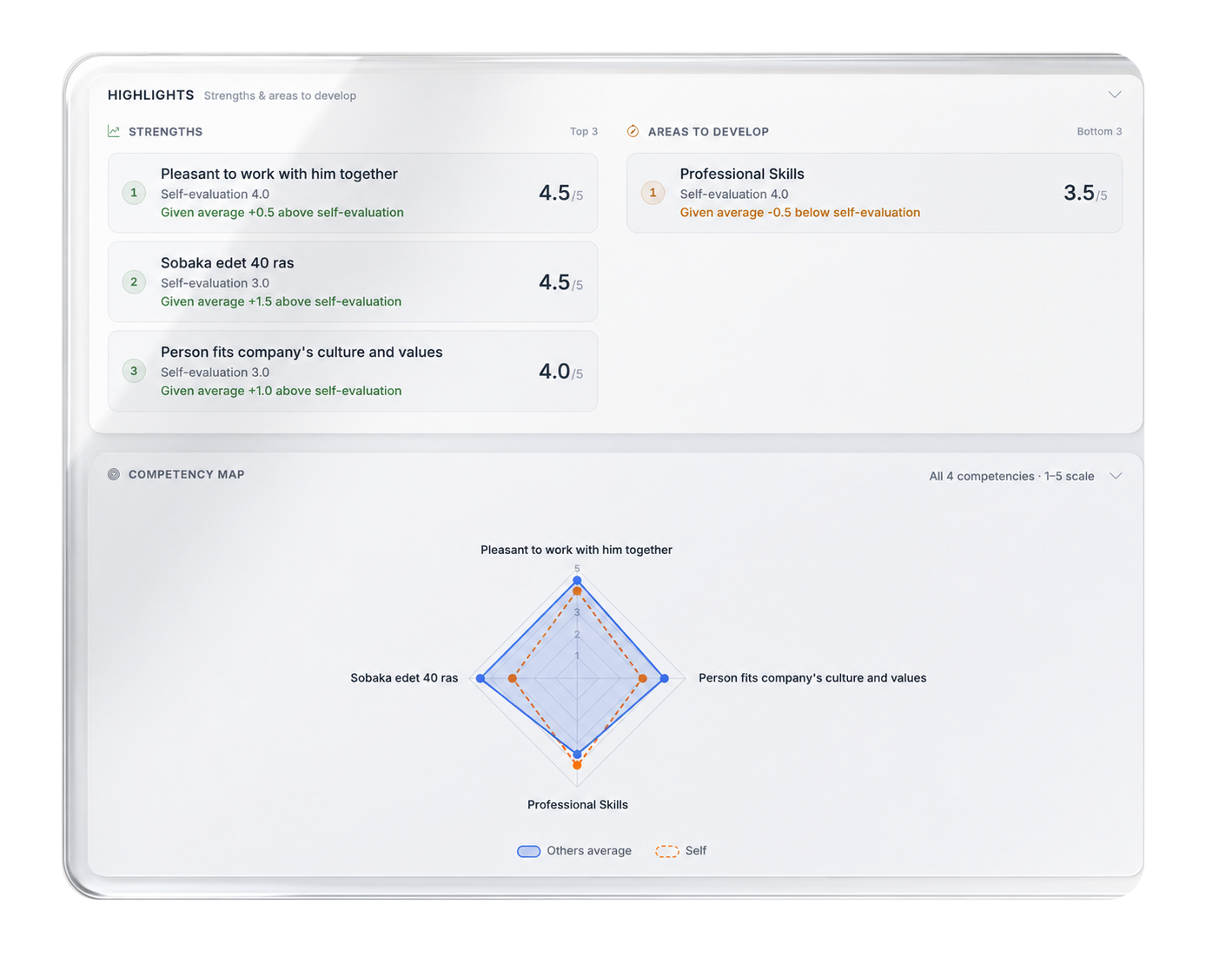 Results view showing top strengths and areas to develop with scores, plus a competency map radar chart in Lynxify